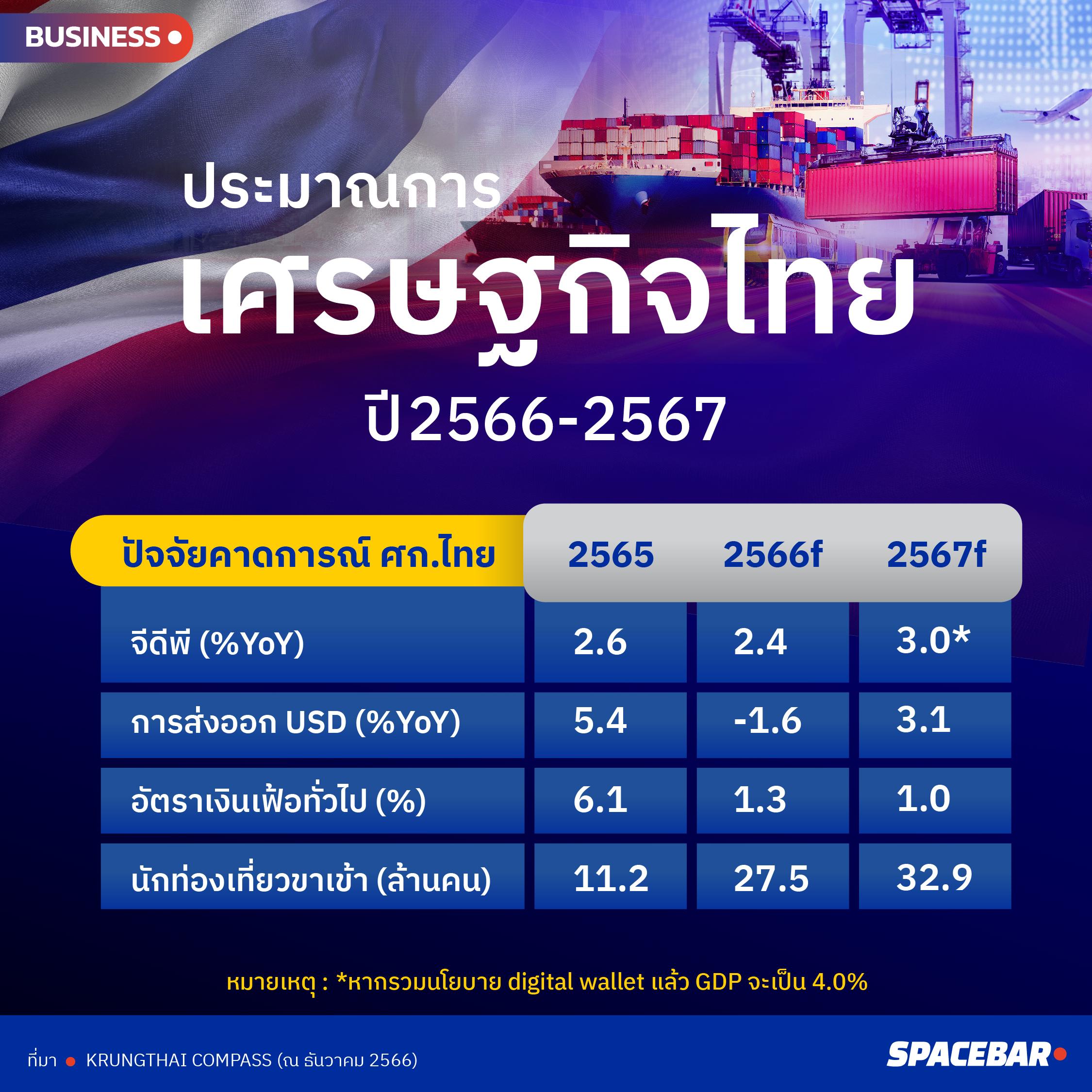 ai-Info-Economy Thai.jpg