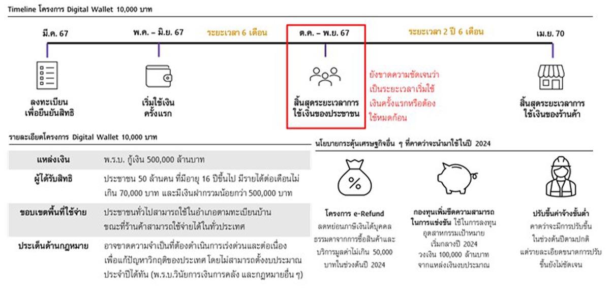 scb-eic-economic-thailand-q4-travel-export-service-SPACEBAR-Photo06.jpg