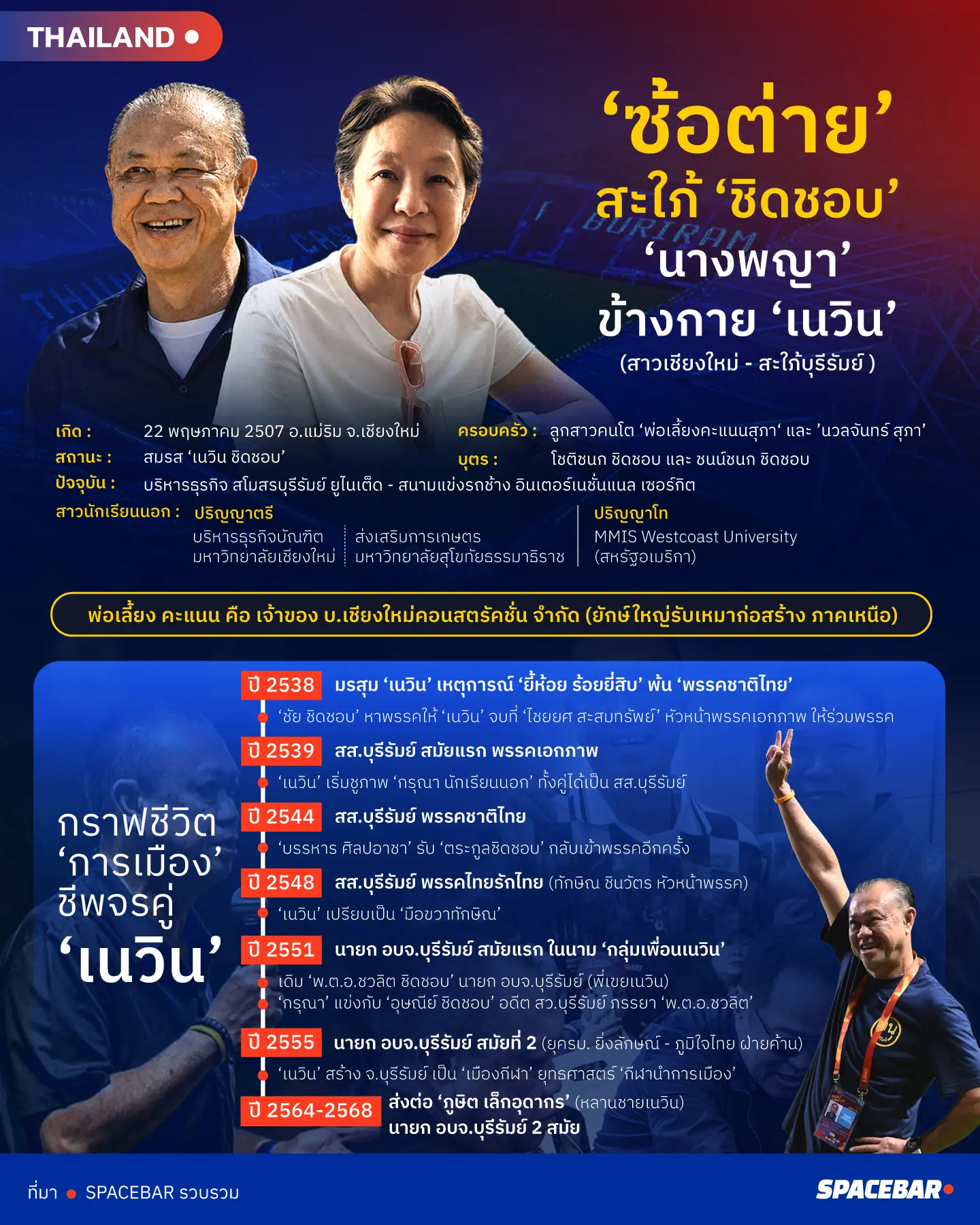 ประวัติกรุณา-ชิดชอบ.jpg