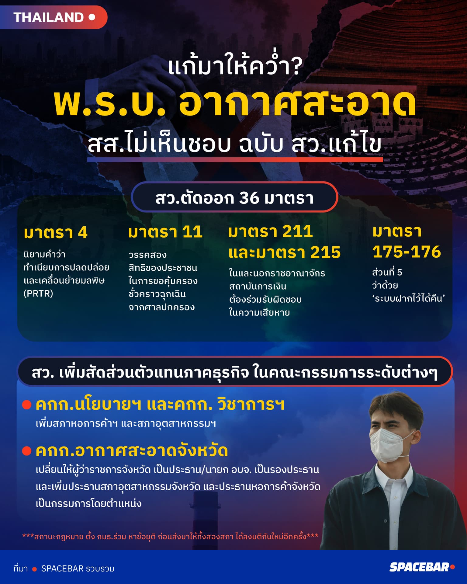 ประเด็นติดใจ-พ.ร.บ.อากาศสะอาด-3.jpg