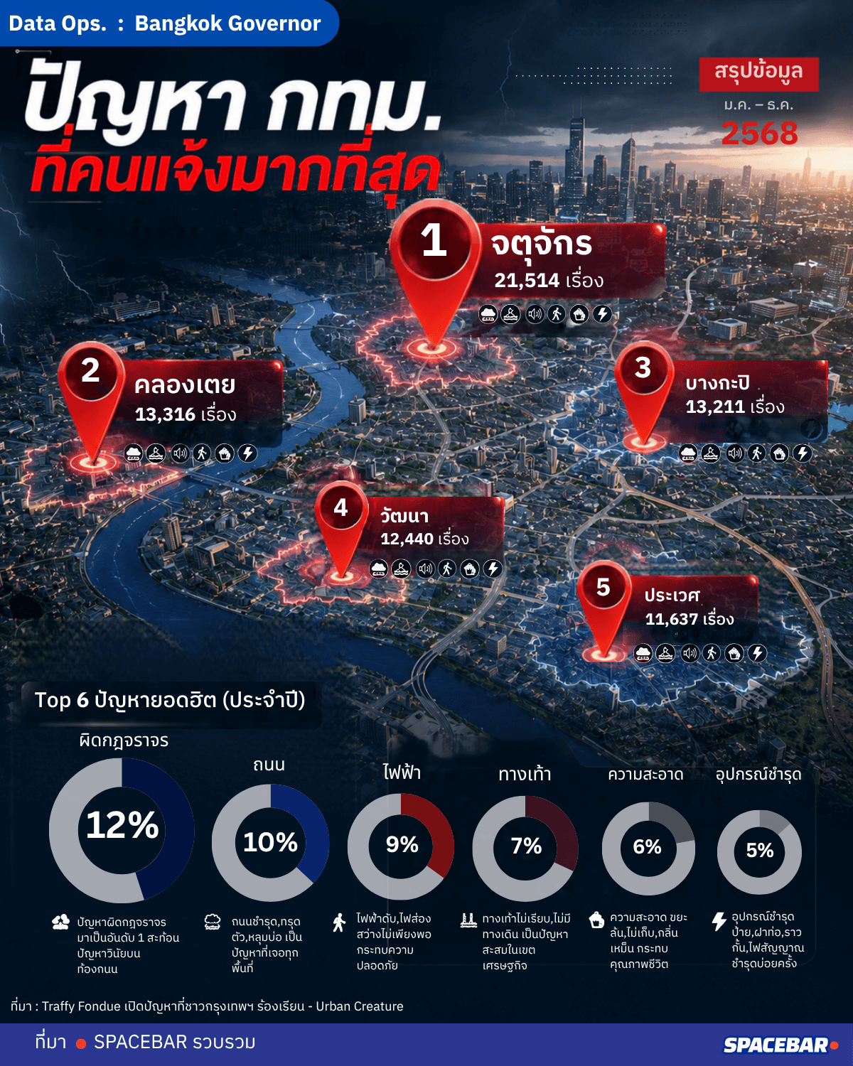 สถิติปัญหาร้องเรียน_2568_13.26.png