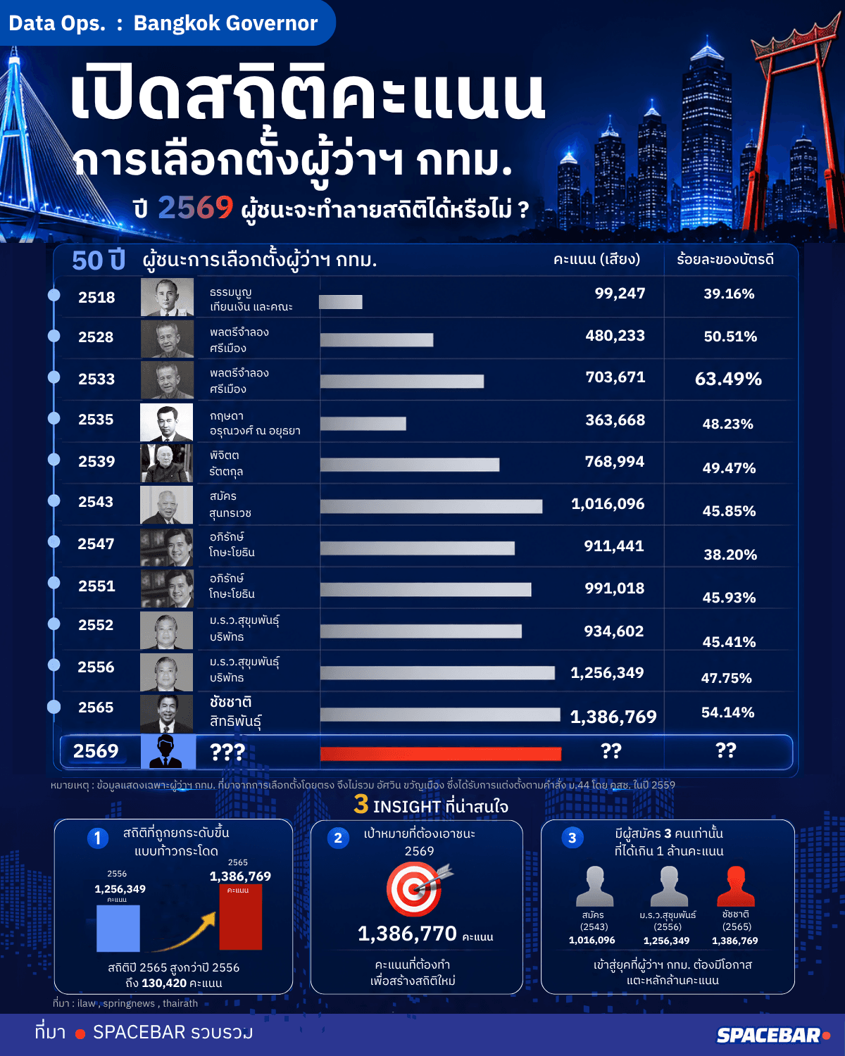 เปิดสถิติคะแนน_13.11.png