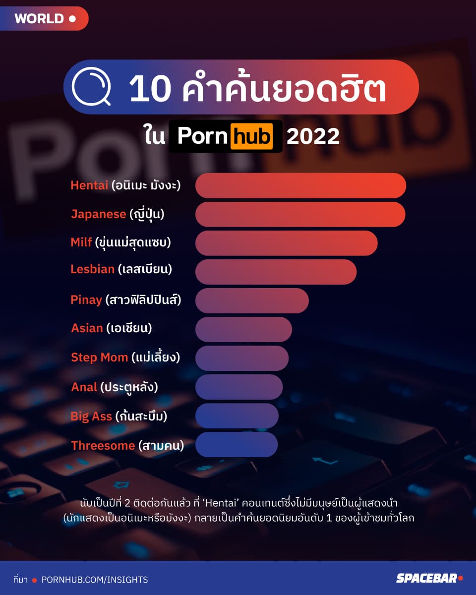 1info_pornhub_study_reveals_2022_trends_and_which_countries_watch_the_most_sex_online_0db939a0b6.jpeg