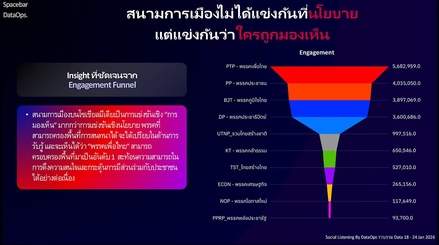2026-Election-The-Millionaire-Wave-Drives-Pheu Thai-Party-Engagement-to-the-Lead-SPACEBAR-Photo02.jpg