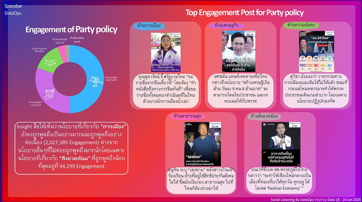 2026-Election-The-Millionaire-Wave-Drives-Pheu Thai-Party-Engagement-to-the-Lead-SPACEBAR-Photo03.jpg