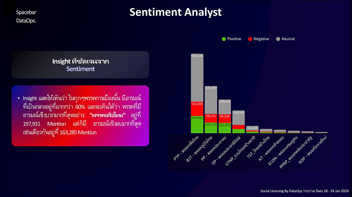 2026-Election-The-Millionaire-Wave-Drives-Pheu Thai-Party-Engagement-to-the-Lead-SPACEBAR-Photo04.jpg