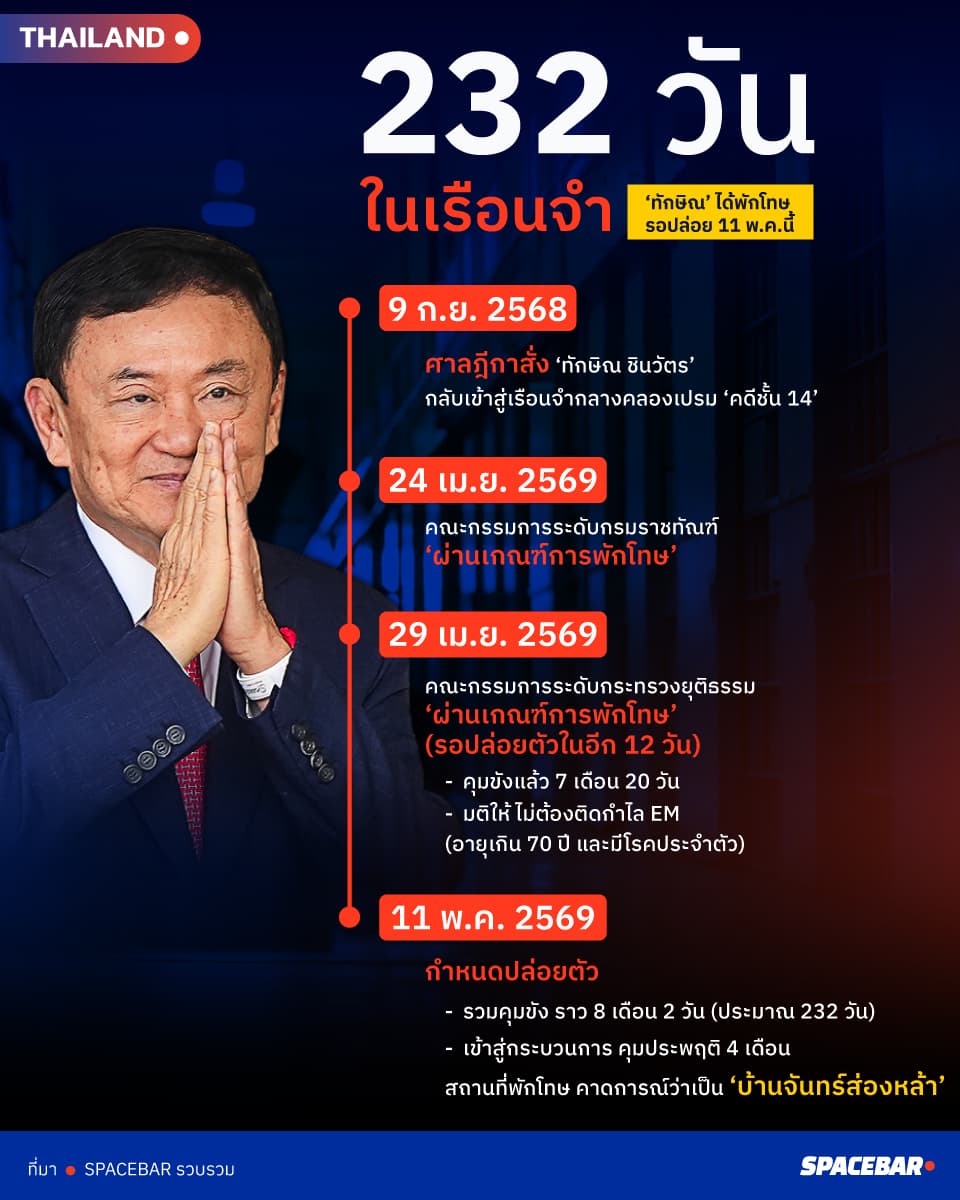 232-days-in-prison-for-Thaksin.jpg