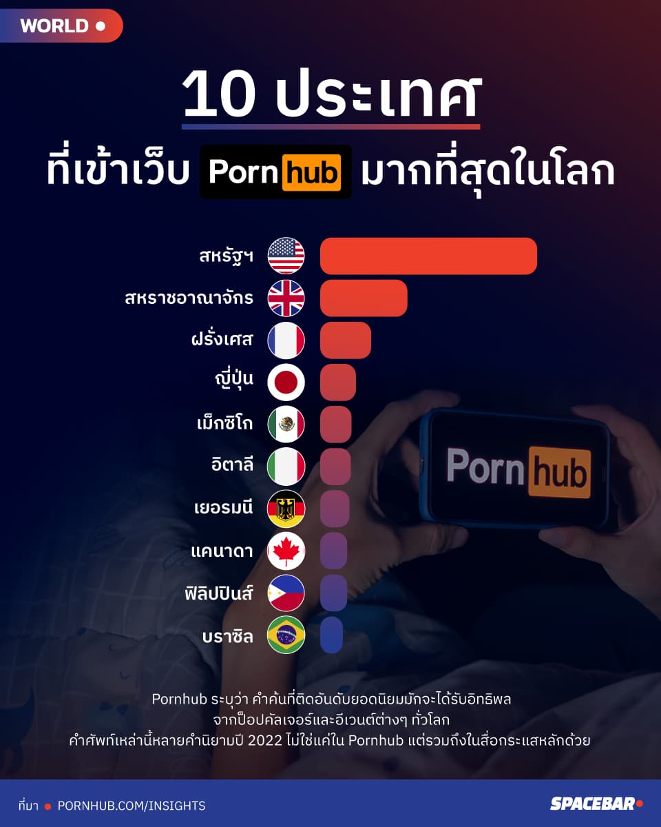 2info_pornhub_study_reveals_2022_trends_and_which_countries_watch_the_most_sex_online_97121a0847.jpeg