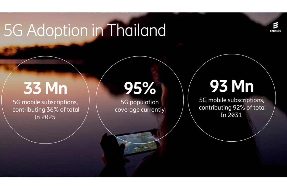 5G-growing-globally-Upload-speeds-soaring-in-AI-era-SPACEBAR-Photo02.jpg