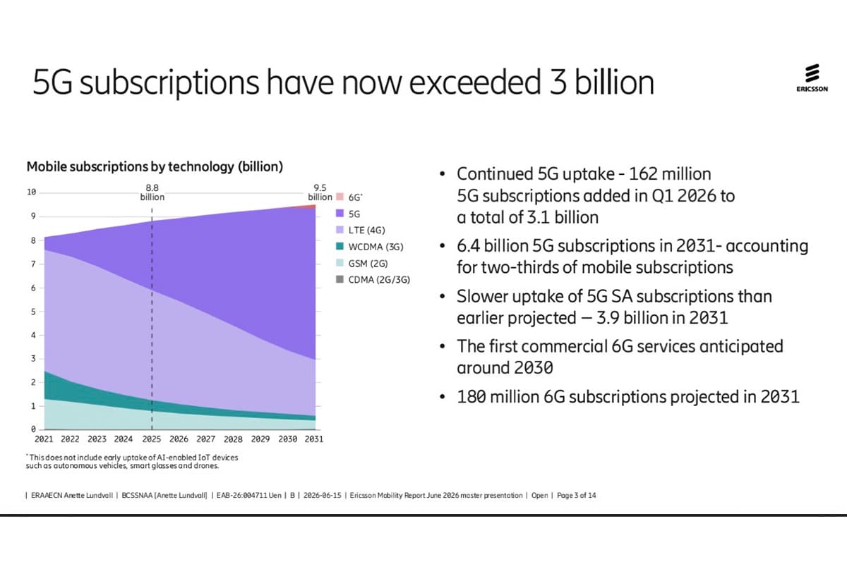 5G-growing-globally-Upload-speeds-soaring-in-AI-era-SPACEBAR-Photo04.jpg