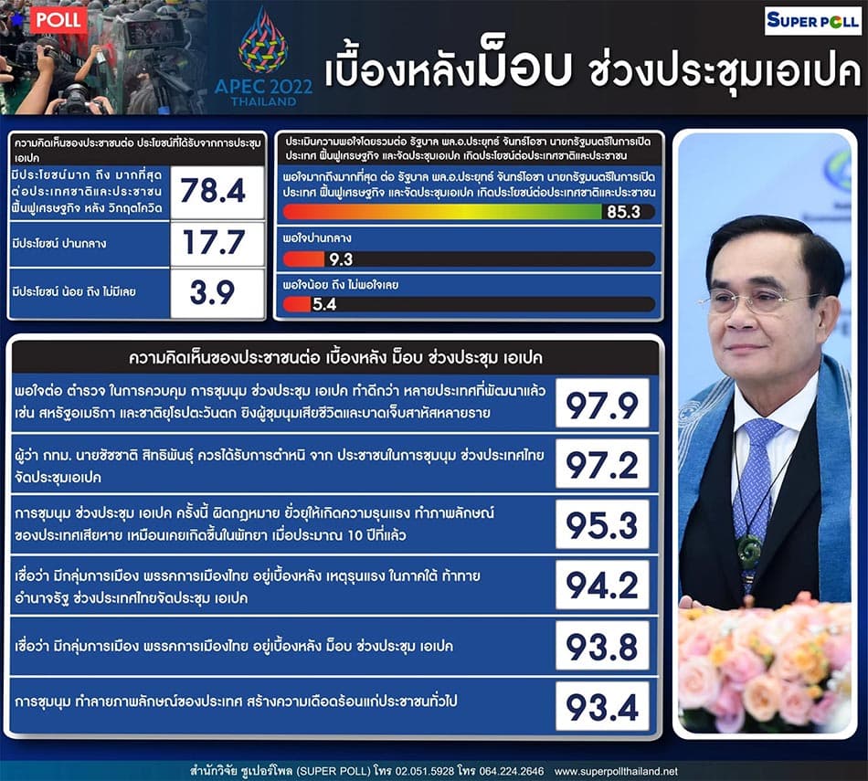 97_point_2_Percentage_of_public_blamed_Chatchat_for_letting_mob_mess_with_APEC_SPACEBAR_Photo06_66681c6cde.jpeg