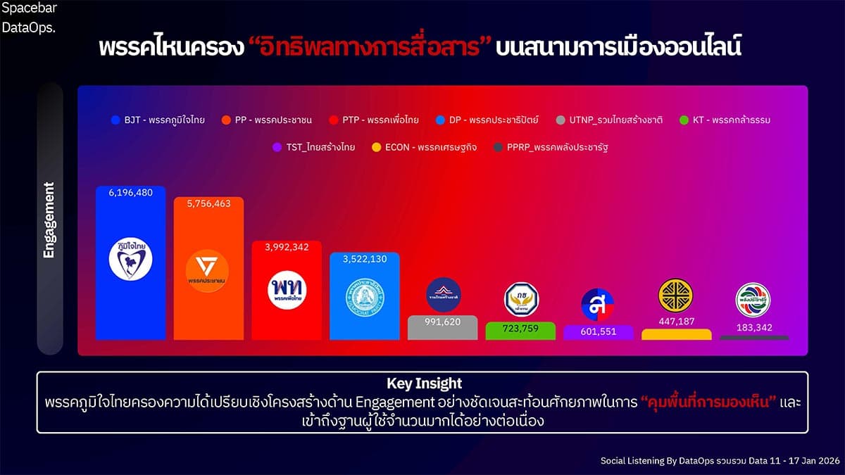 A-look-at-the-social-media-landscape- the-battle-for-attention-19-days-before-the-election-SPACEBAR-Photo01.jpg