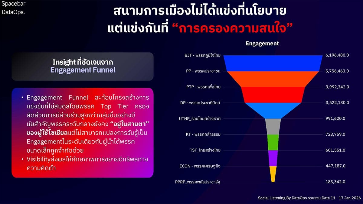 A-look-at-the-social-media-landscape- the-battle-for-attention-19-days-before-the-election-SPACEBAR-Photo02.jpg