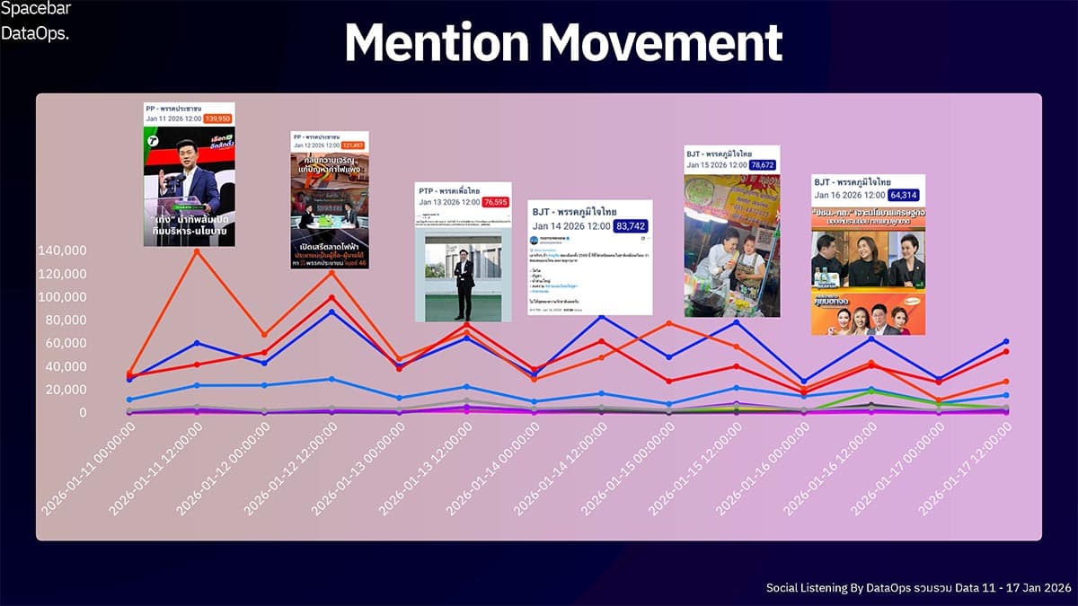 A-look-at-the-social-media-landscape- the-battle-for-attention-19-days-before-the-election-SPACEBAR-Photo03.jpg