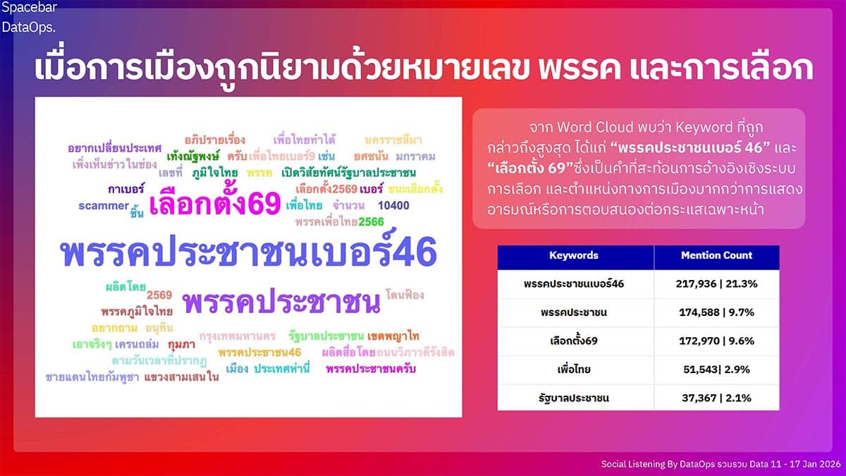 A-look-at-the-social-media-landscape- the-battle-for-attention-19-days-before-the-election-SPACEBAR-Photo04.jpg
