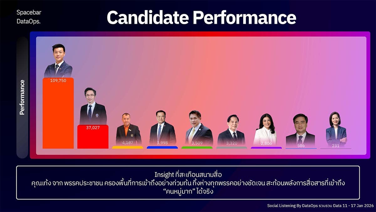 A-look-at-the-social-media-landscape- the-battle-for-attention-19-days-before-the-election-SPACEBAR-Photo08.jpg