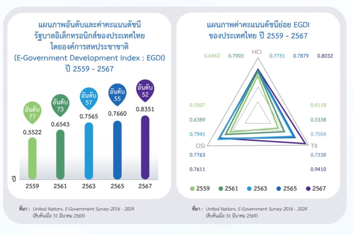 Analyzing-Thailand-Digital-Government-Plan-Transforming-Civil-Service-Data-AIpsd-SPACEBAR-Photo01.jpg