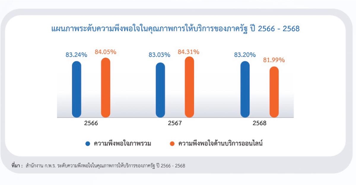 Analyzing-Thailand-Digital-Government-Plan-Transforming-Civil-Service-Data-AIpsd-SPACEBAR-Photo02.jpg