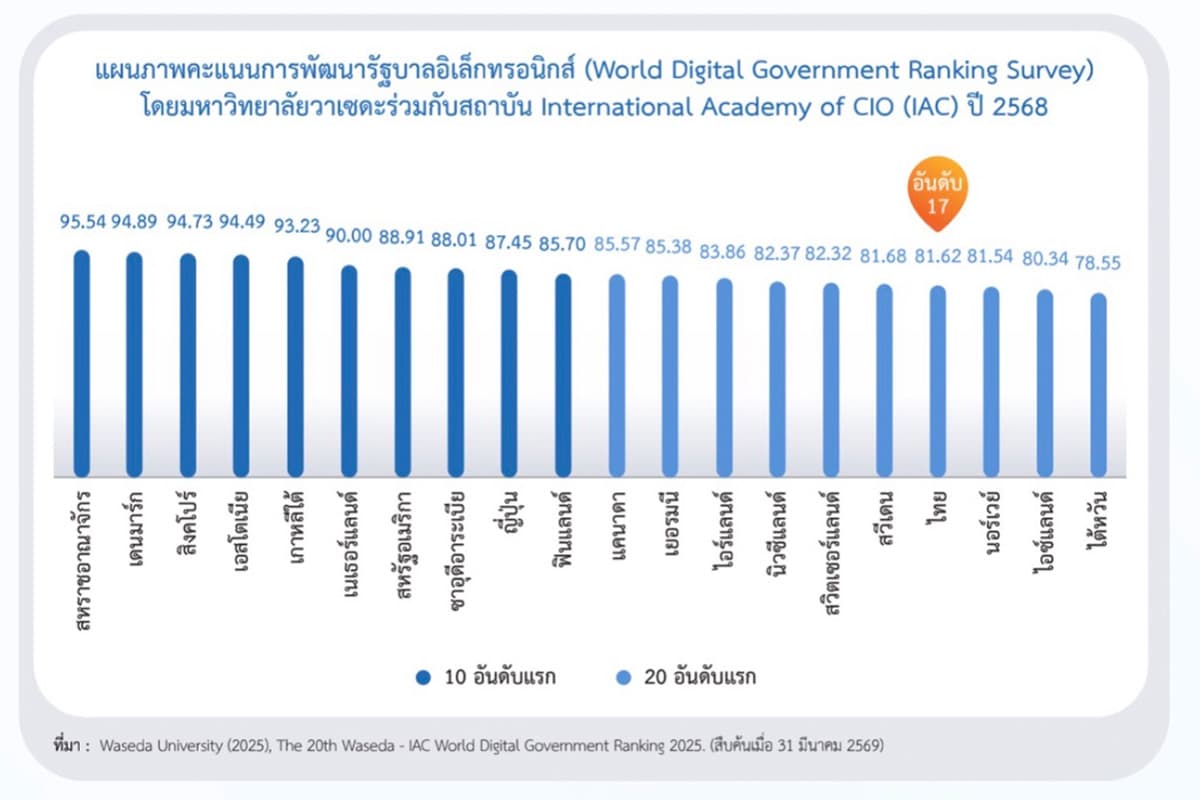 Analyzing-Thailand-Digital-Government-Plan-Transforming-Civil-Service-Data-AIpsd-SPACEBAR-Photo03.jpg