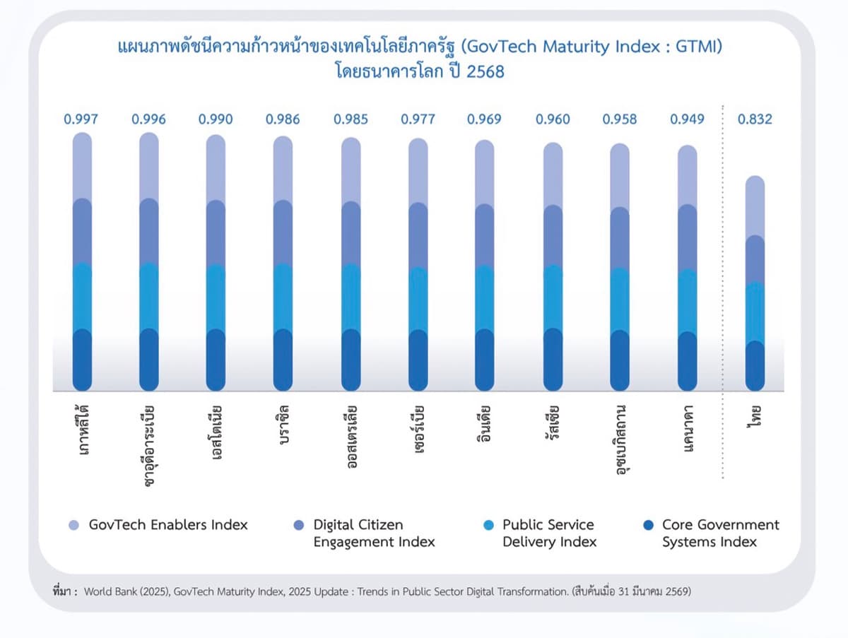 Analyzing-Thailand-Digital-Government-Plan-Transforming-Civil-Service-Data-AIpsd-SPACEBAR-Photo04.jpg