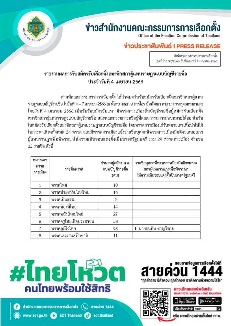 Apply_for_the_Party_List_MP_the_first_day_24_parties_35_names_of_candidates_for_the_Prime_Minister_SPACEBAR_Photo06_47fec1f6f0.jpeg
