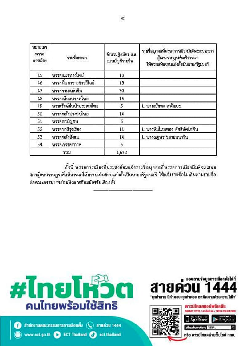 Apply_for_the_Party_List_MP_the_first_day_24_parties_35_names_of_candidates_for_the_Prime_Minister_SPACEBAR_Photo07_copy_3206570528.jpeg