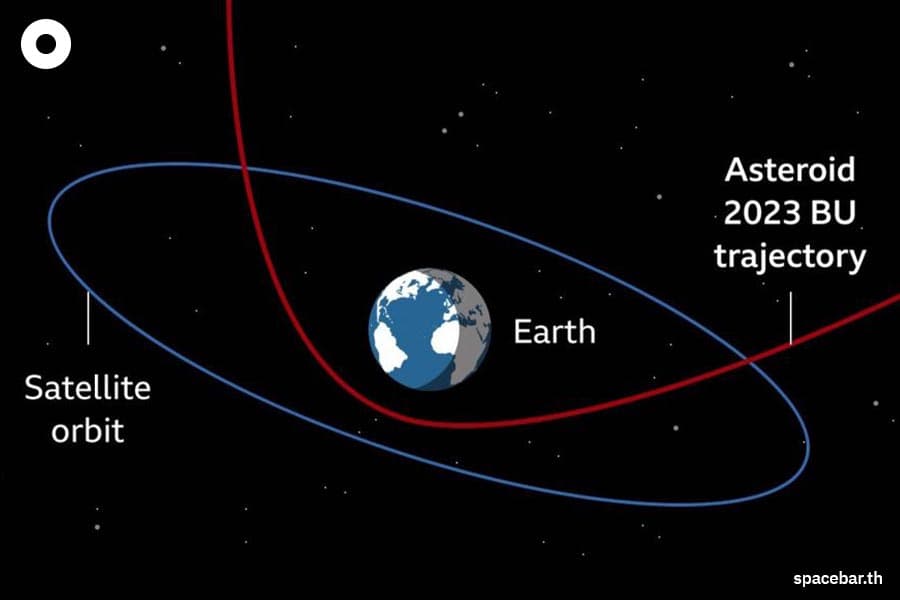 Asteroid_2023_BU_Space_rock_passes_closer_than_some_satellites_NASA_SPACEBAR_Photo01_d85676ab20.jpeg