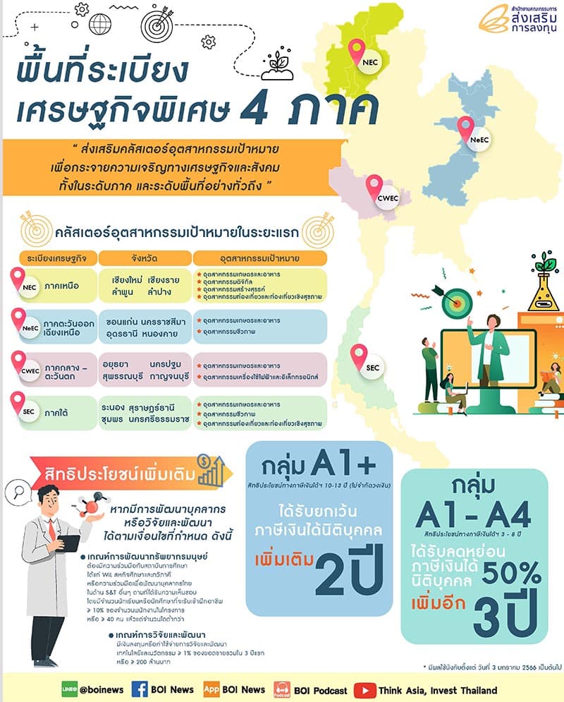 BOI_investment_promotion_new_special_economic_zone_economy_SPACEBAR_Photo01_980b437abc.jpeg