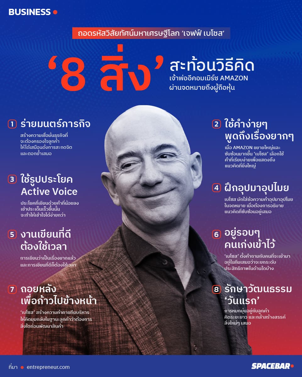 Brand_marketing_jeff_bazos_amazon_INFO_Edit02_01_d760c3b073.jpeg