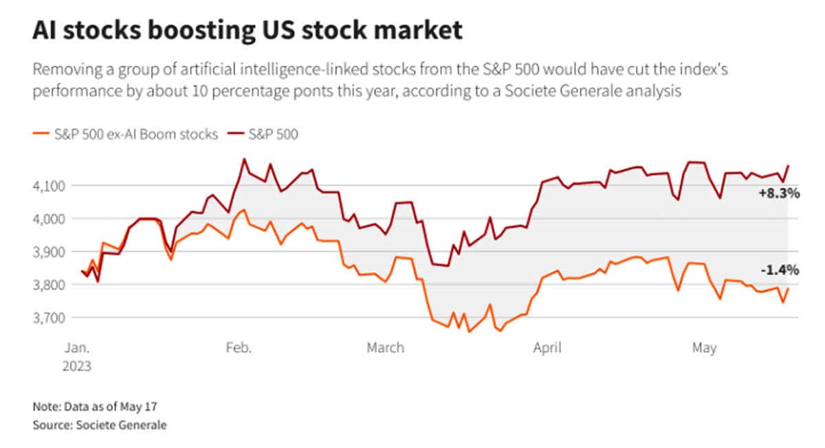 Business_AI_NVIDIA_marketcap_Elonmask_humankind_SPACEBAR_Photo01_20db0de5d0.jpeg