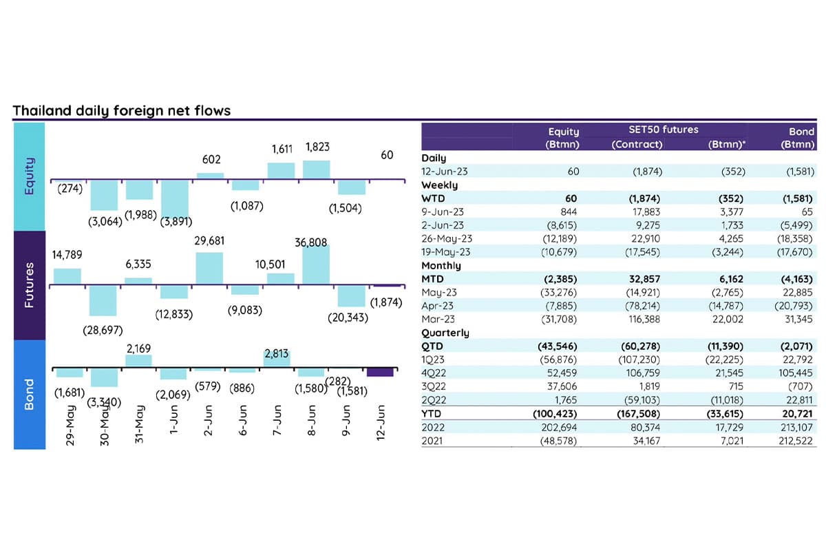 Business_fund_flow_Thailand_SPACEBAR_Photo01_9ebab03466.jpeg