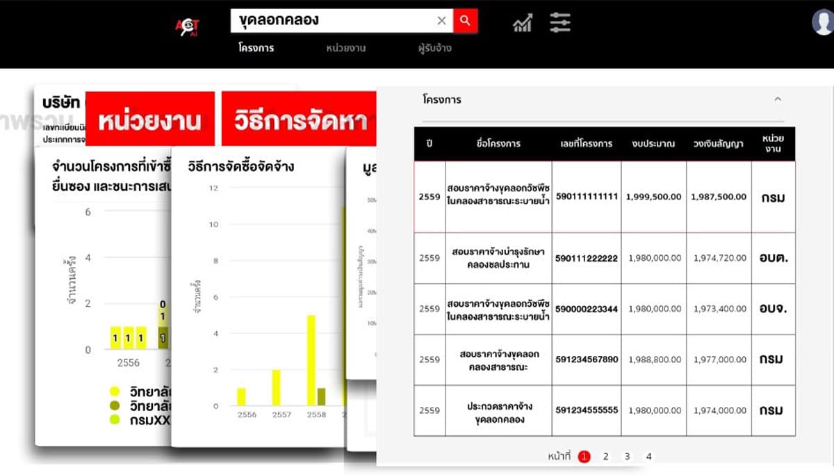 Corruption_Thailand_ACT_AI_transparency_Government_open_data_SPACEBAR_Photo02_6983da873c.jpeg