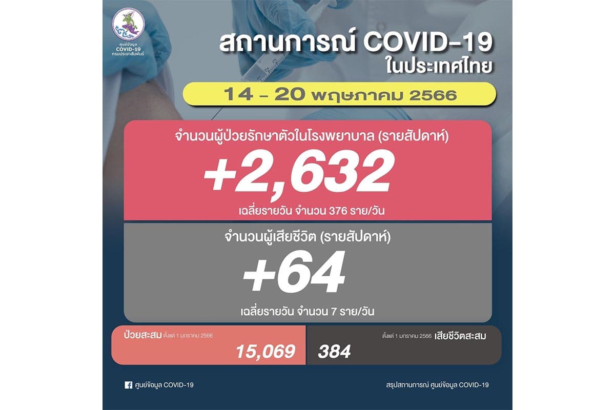 Covid19_Bureauof_Epidemiology_22_May2023_Death_64_SPACEBAR_Photo01_97dd7744e7.jpeg