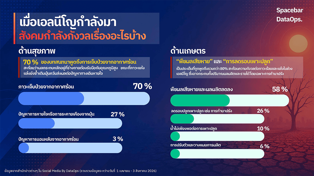 DataOps-indicates-that-Thais-are-not-afraid-of-drought-but-of-insufficient-water-SPACEBAR-Photo04.png