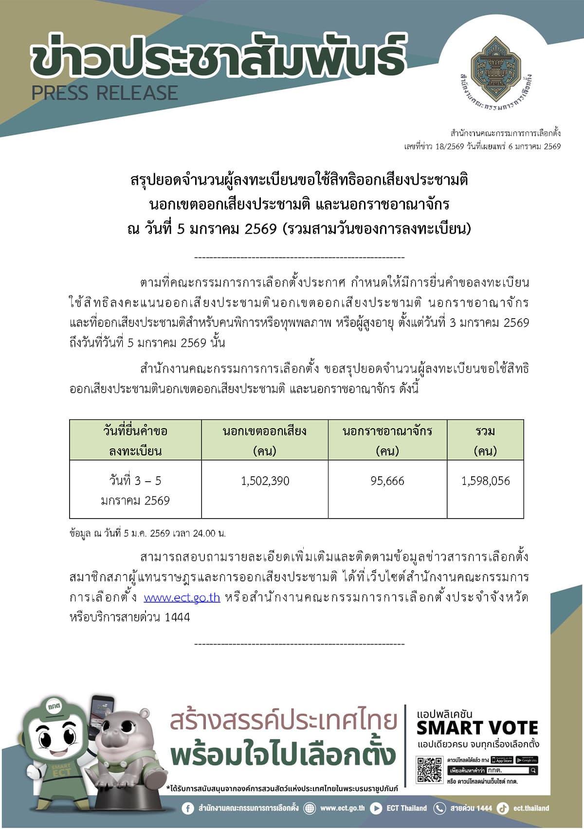 ECT-summarizes-the-number-of-registered-voters-for-advance-voting-and-the-referendum-SPACEBAR-Photo02.jpg