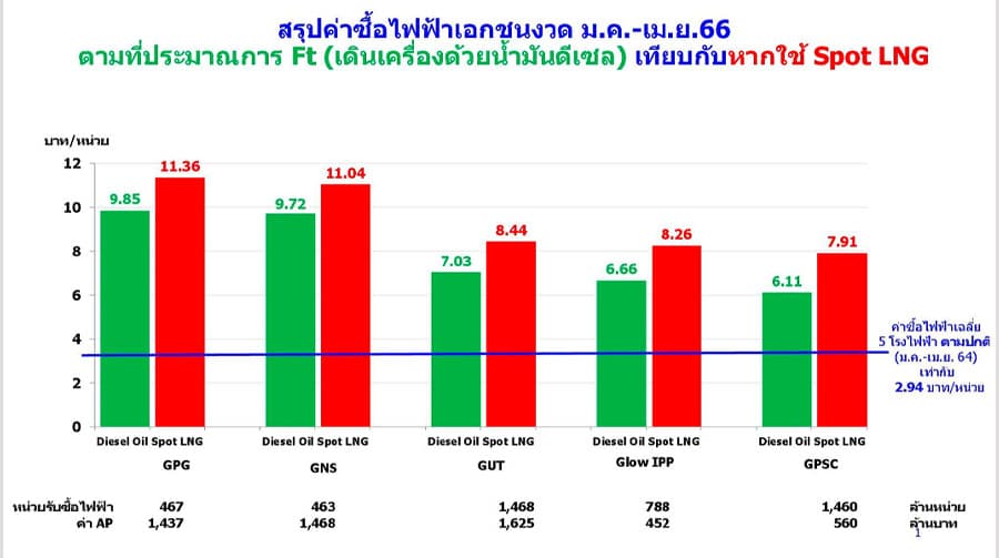 EGAT_Power_generation_management_Electricity_bill_January_April_SPACEBAR_Photo02_15765793ce.jpeg