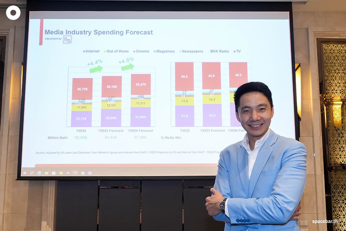 Economy_Advertising_spending_Thailand_in_2024_TV_and_newspapers_shrink_online_media_surge_SPACEBAR_Photo02_fc33822647.jpg
