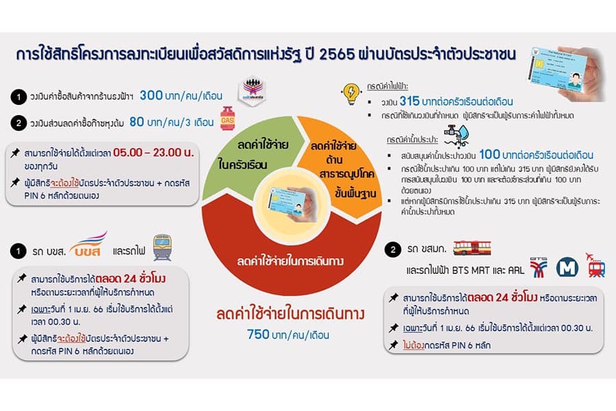 Economy_Thai_Smart_Card_Card_SPACEBAR_Photo01_154e905b97.jpeg
