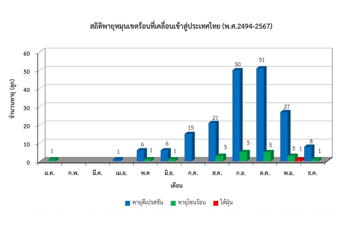 Environment-winter-storms-thailand-74-year-record-SPACEBAR-Photo01.jpg