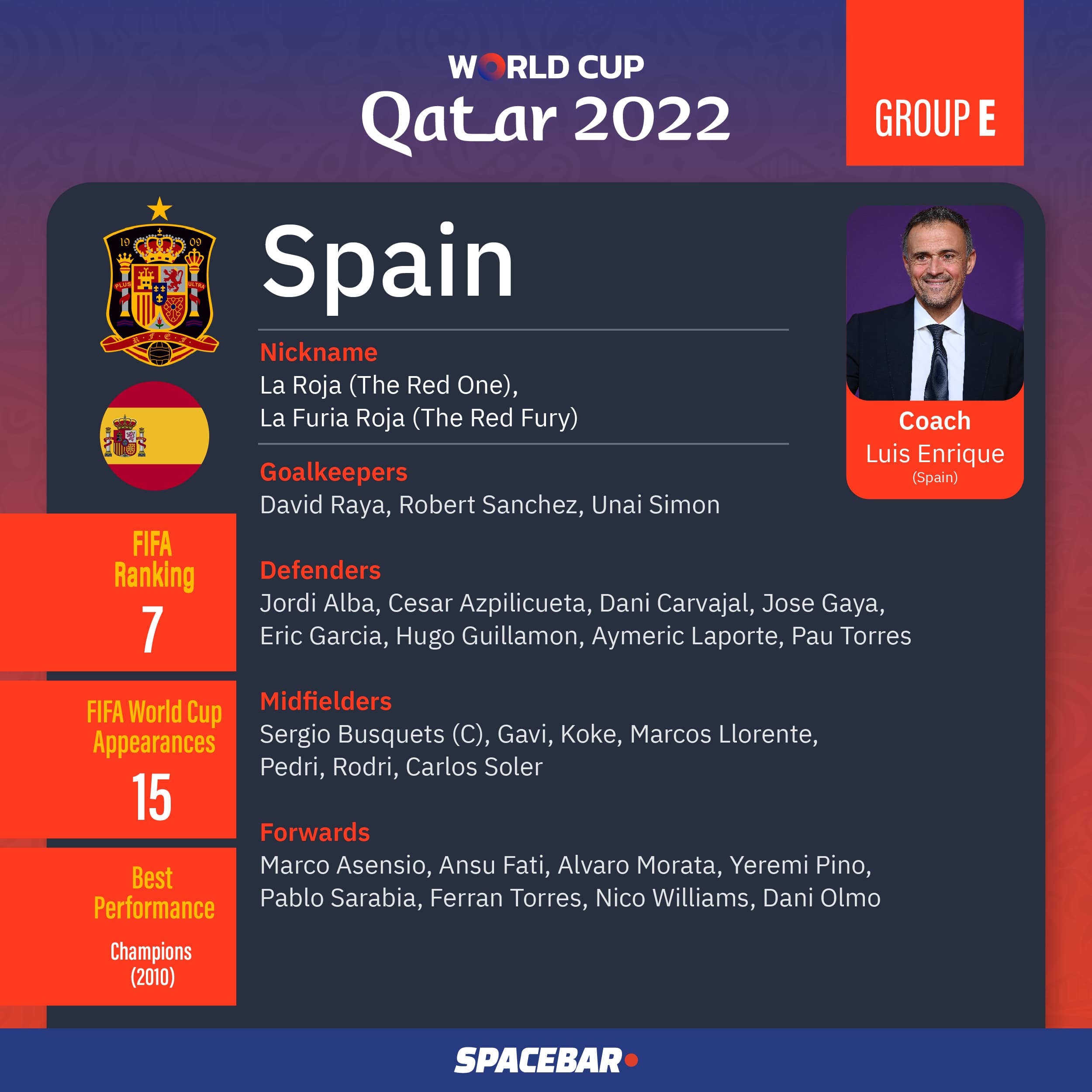 FIFA_World_Cup_2022_Team_Group_E_02_0df812f179.jpeg