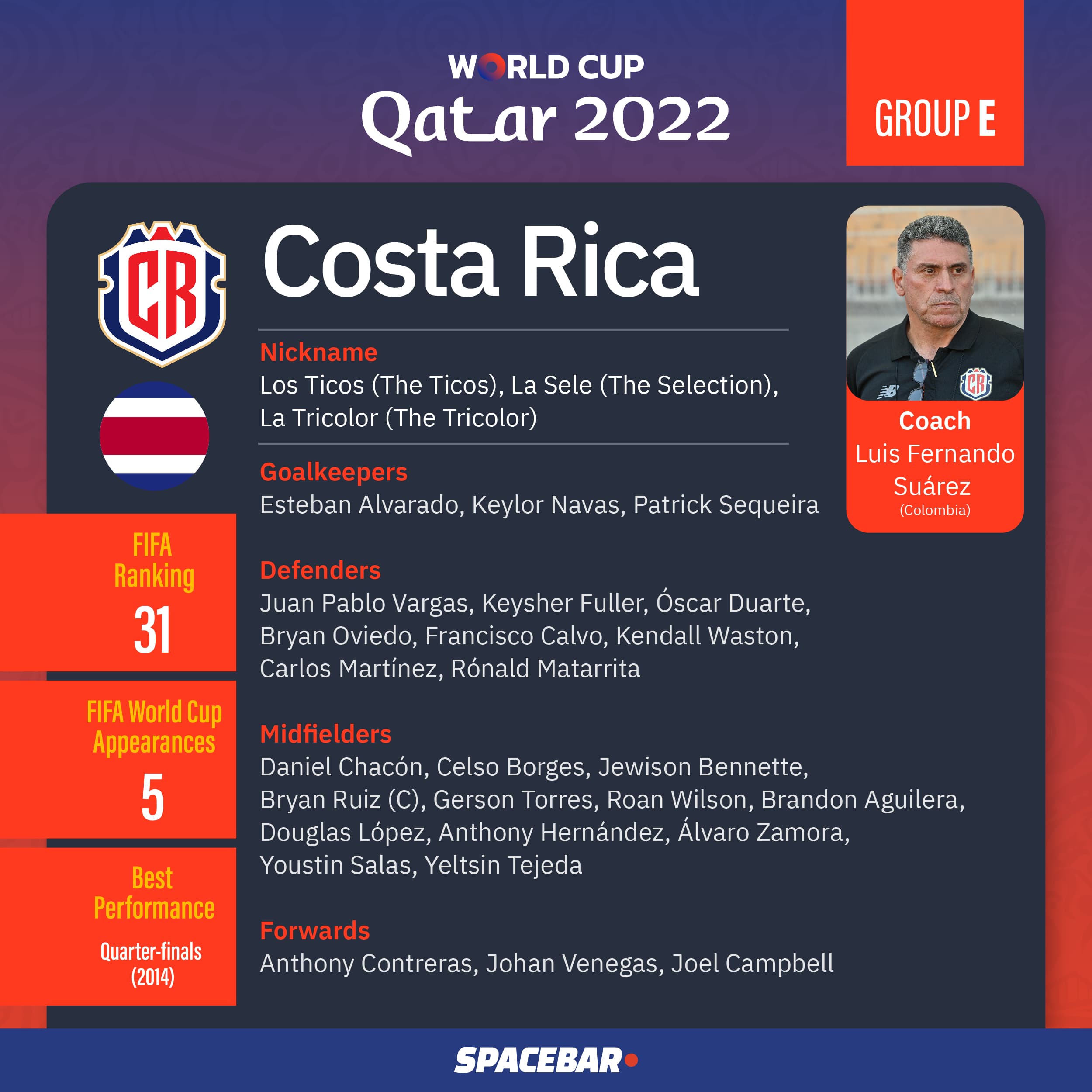 FIFA_World_Cup_2022_Team_Group_E_03_125becd119.jpeg