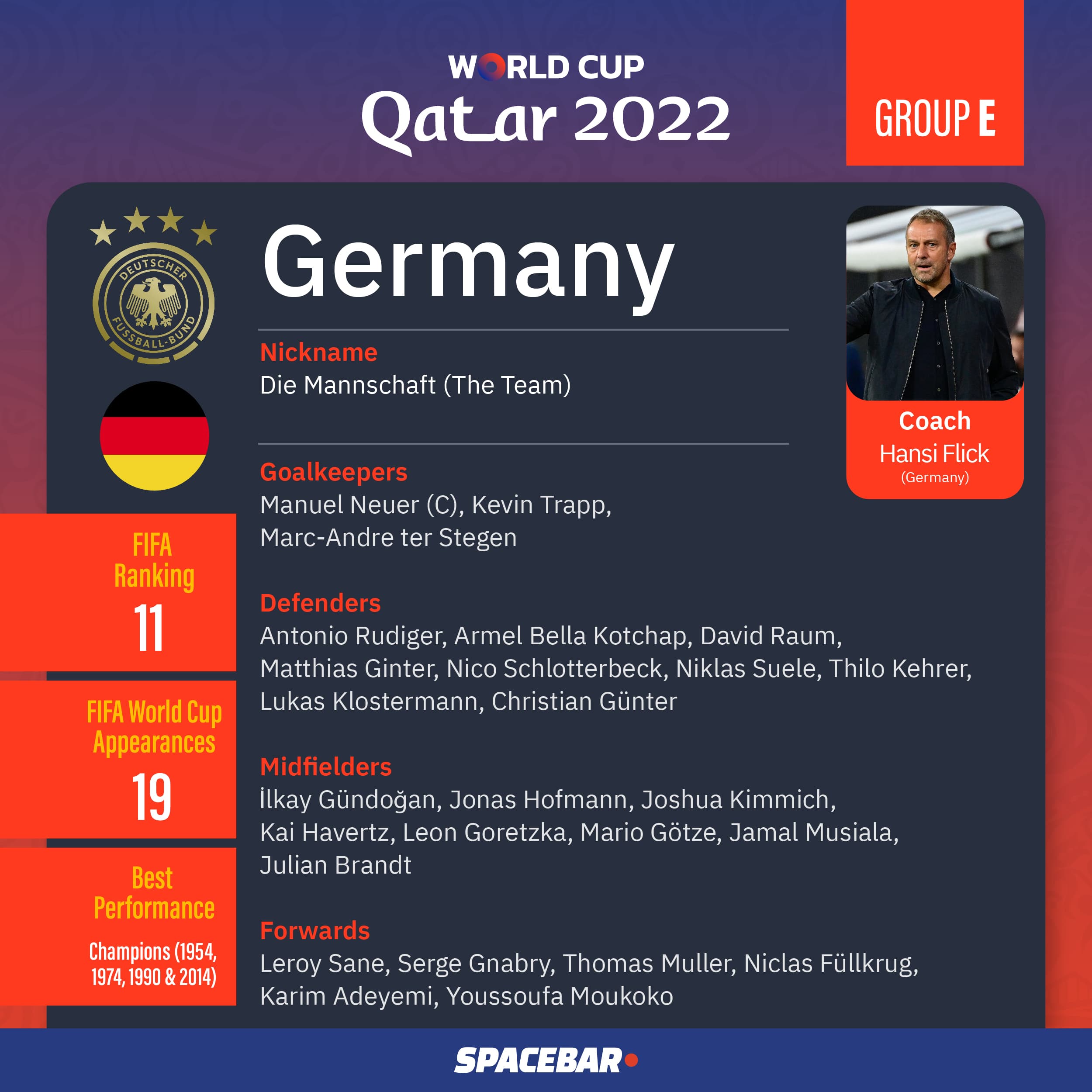 FIFA_World_Cup_2022_Team_Group_E_04_f84dabf711.jpeg