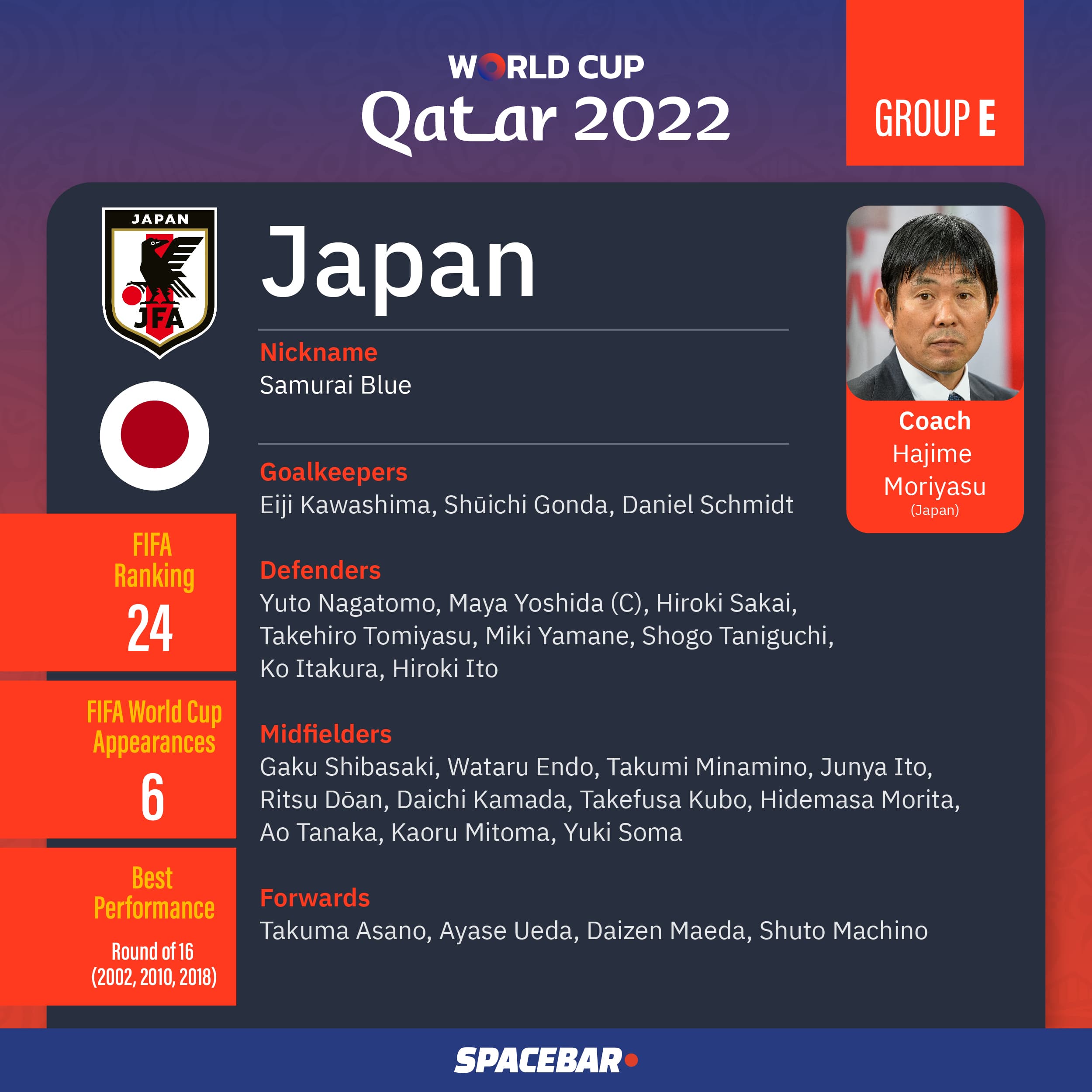 FIFA_World_Cup_2022_Team_Group_E_05_8e94228d4a.jpeg