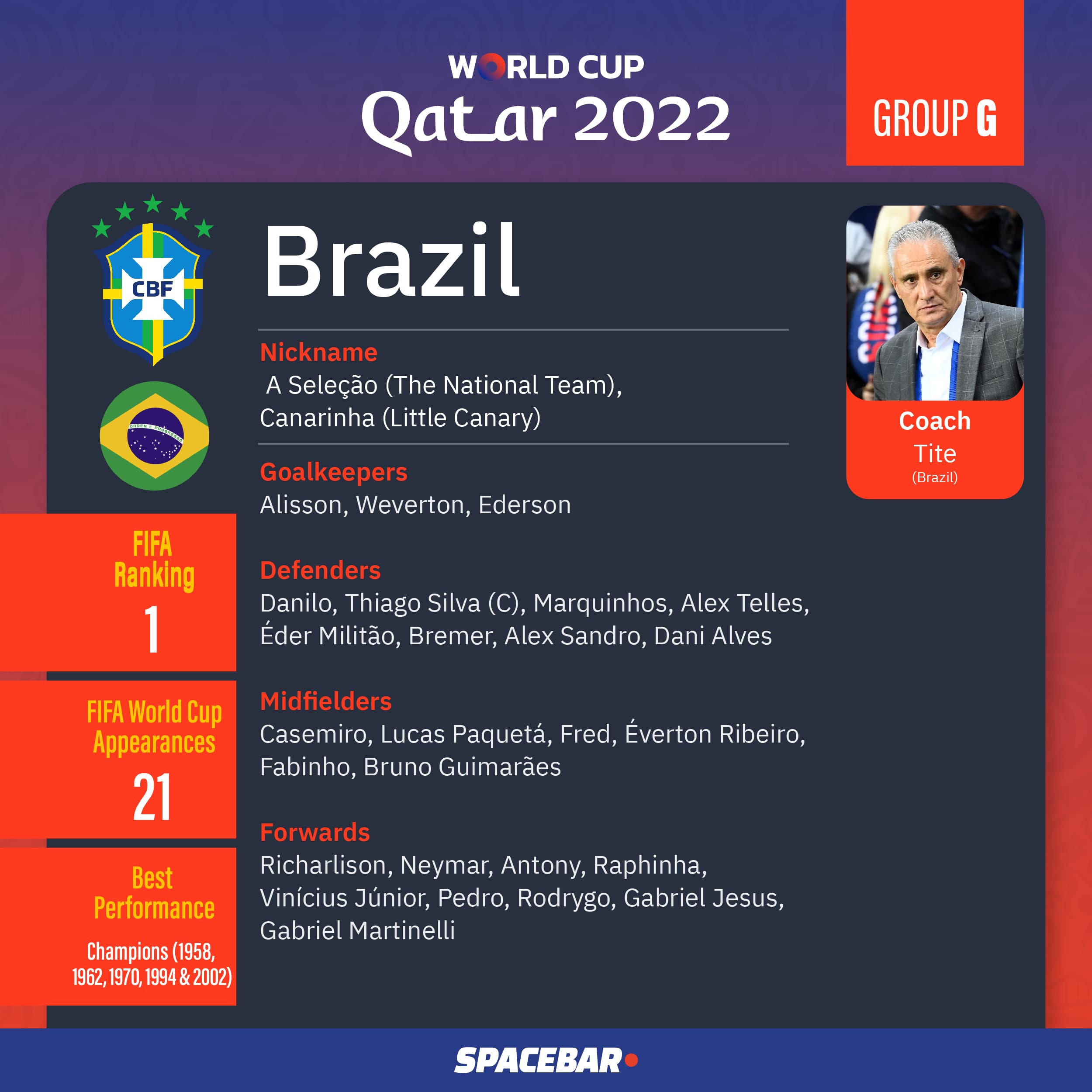 FIFA_World_Cup_2022_Team_Group_G_02_8a7835d01c.jpeg