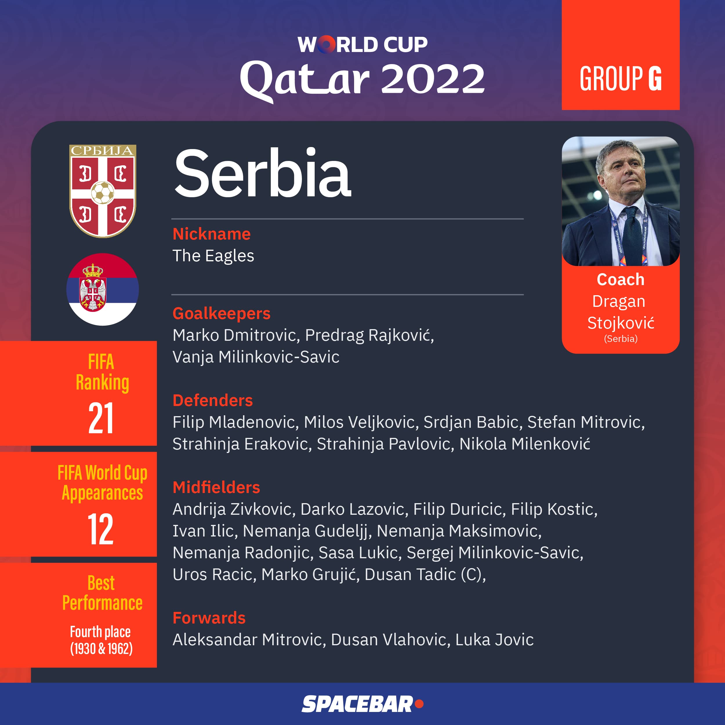 FIFA_World_Cup_2022_Team_Group_G_03_290874bb3e.jpeg