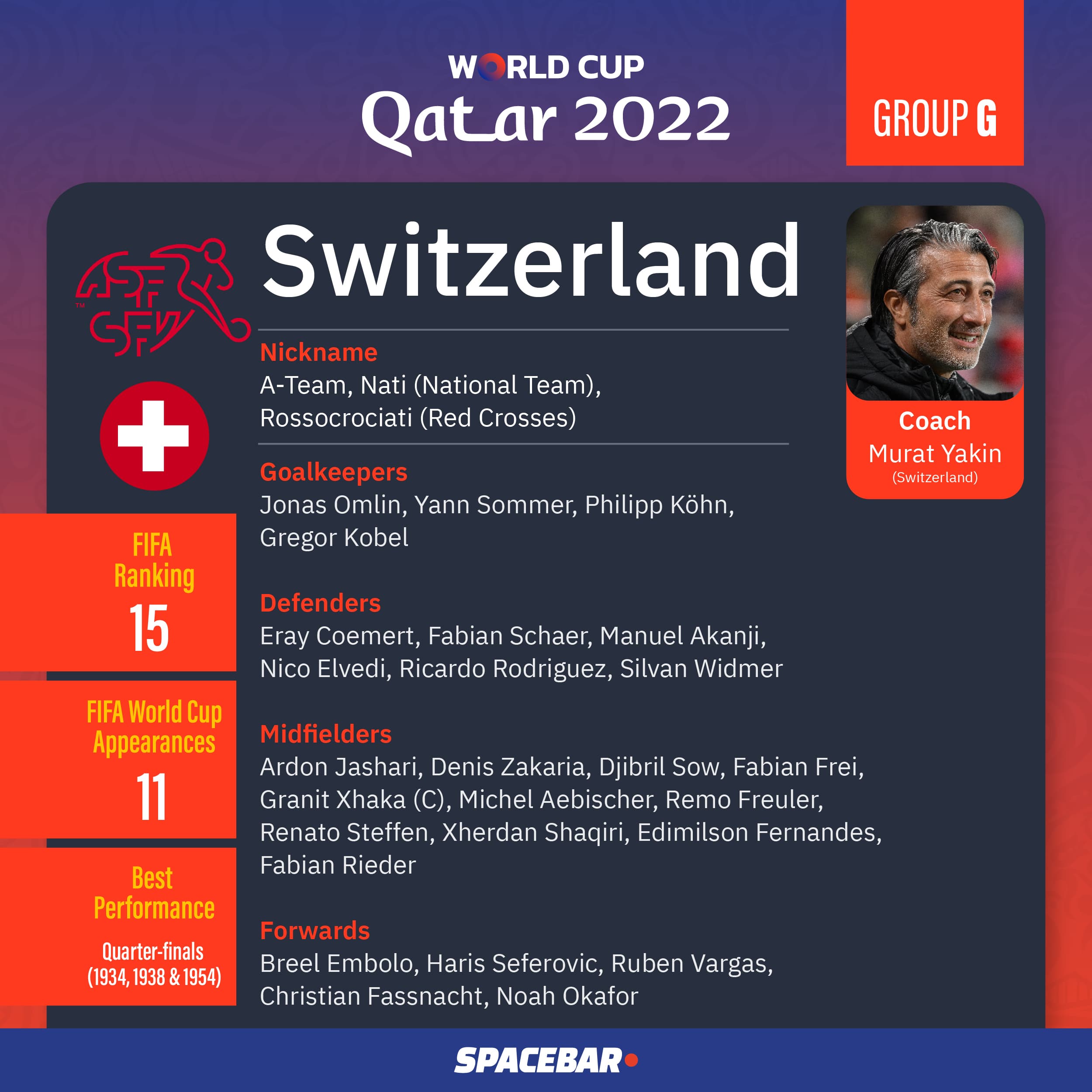 FIFA_World_Cup_2022_Team_Group_G_04_687c7d9be1.jpeg