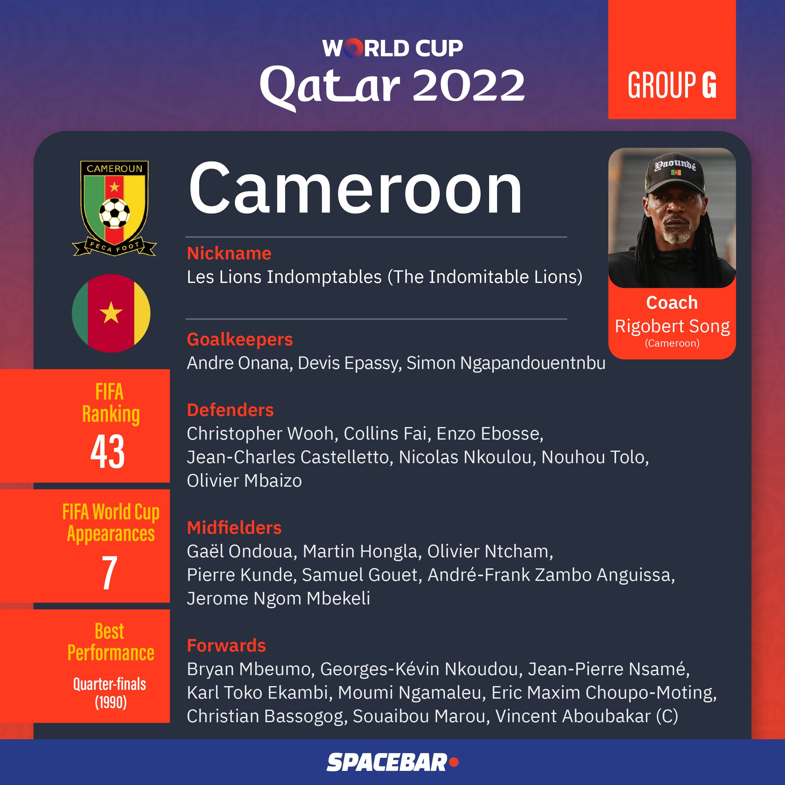 FIFA_World_Cup_2022_Team_Group_G_05_561b7db9d9.jpeg