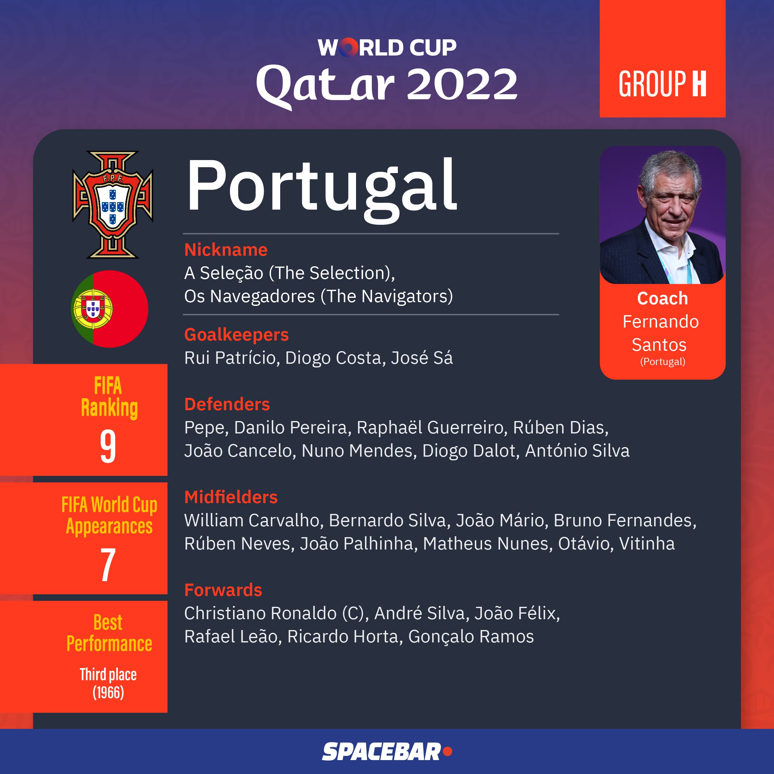 FIFA_World_Cup_2022_Team_Group_H_02_bab94b9981.jpeg