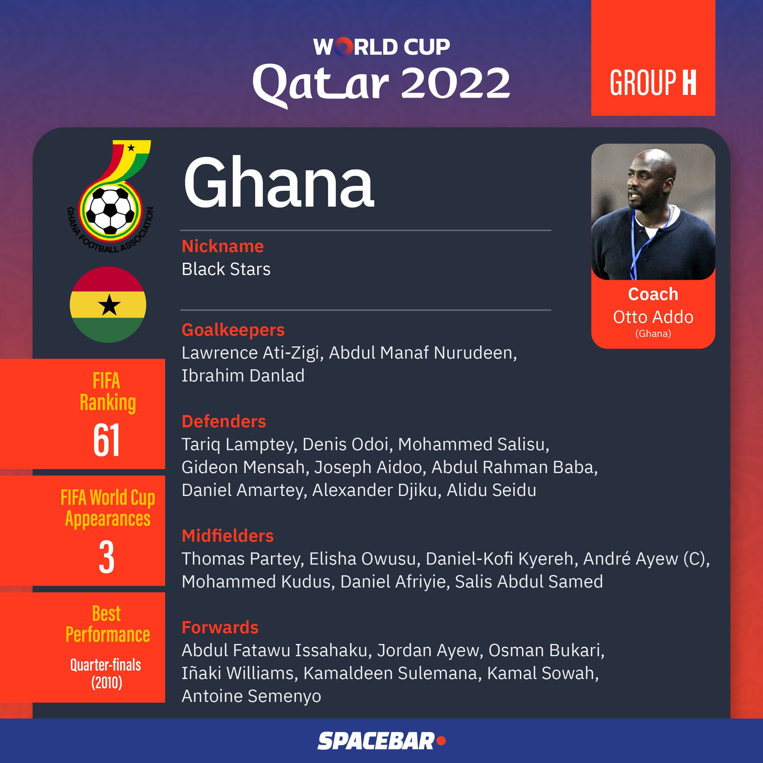 FIFA_World_Cup_2022_Team_Group_H_03_d195eb47a1.jpeg