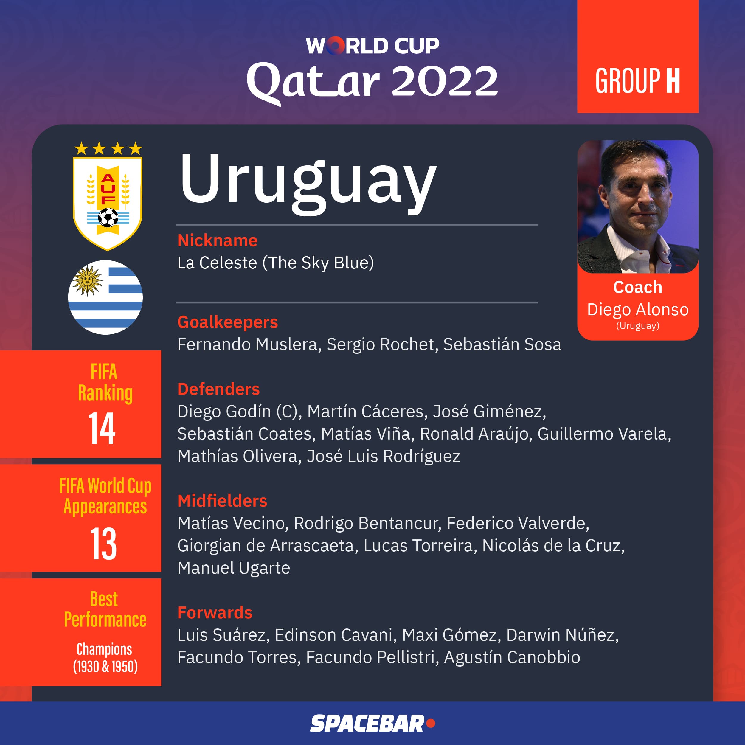 FIFA_World_Cup_2022_Team_Group_H_04_aeb3f41d76.jpeg